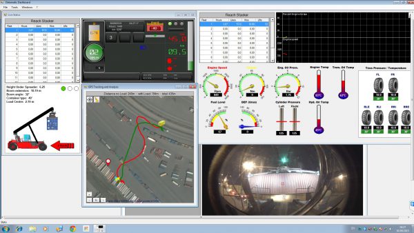 Management Dashboard