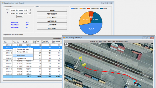 Localization System